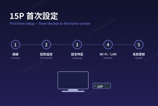 小雲盒子 15P 首次設定教學：由開箱到主畫面
